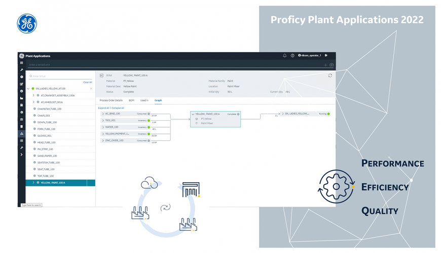 Proficy Plant Applications Helps Manufacturers Optimize Operations, Improve Production Performance, and Drive Quality and Efficiency